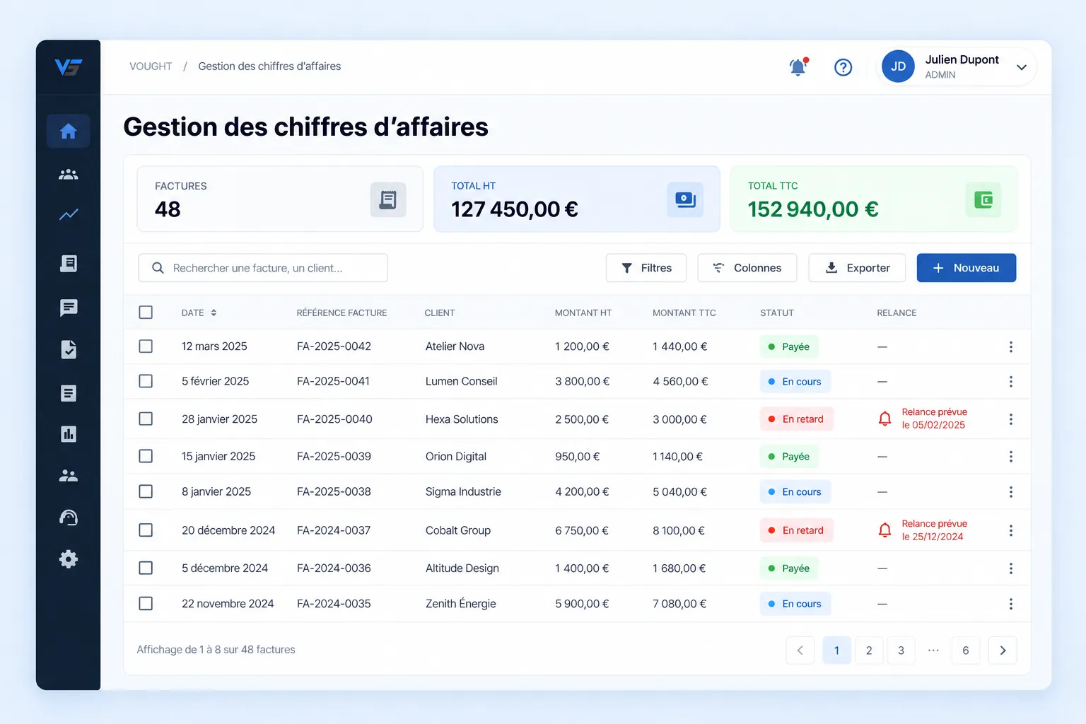 Gestion des chiffres d'affaires dans Vought : nombre de factures, totaux HT et TTC, liste des factures par client avec statut payée, en cours ou en retard et relances prévues